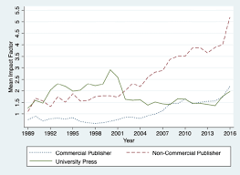 Success Factors Of Academic Journals In The Digital Age Springerlink
