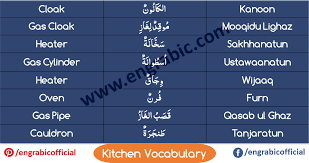 Kitchen utensils names in english and urdu. List Of Kitchen Utensils Vocabulary Kitchen Items Kitchen Vocabulary