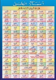 Asma ul husna 99 names of allah sky hd wallpaper. Tulisan 99 Asmaul Husna Arab Latin Dan Artinya