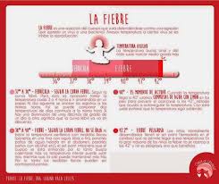 Manejo Respetuoso De La Fiebre Fiebre En Ninos Consejos De Vida Fiebre