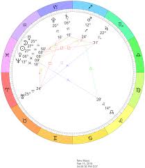 2018 Eclipse Charts