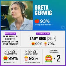 The best mcu film ever according to rotten tomatoes, and that's saying something. Rotten Tomatoes On Twitter We Re Celebrating Womenshistorymonth With The Best Movies From Female Directors Of The Past 20 Years Greta Gerwig Makes The List With Ladybird 99 Https T Co Mjpznznxdl