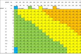 Studious Body Mass Weight Chart Guys Bmi Chart Body Weight