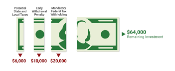 3 Reasons to Rethink Cashing Out Your 401(k) Early