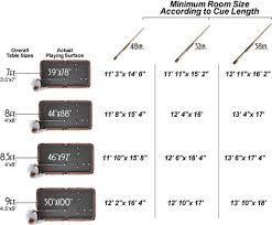 pool table room sizes and room dimensions in 2019 pool