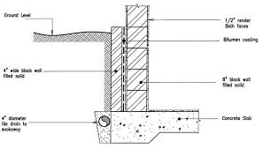 Construction Section Building Set Into Slope Google Search Retaining Wall Retaining Wall Drainage Wall