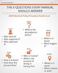A Good Manual Must Always Answer The Key Questions Surrounding Any Policy Or Procedure Here We Have Bri Manual Design Business Analysis Human Resources Office