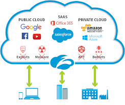 Internet Security By Zscaler Security As A Service Public Cloud Data Loss Prevention Internet Security