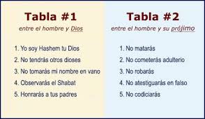 Los Diez Mandamientos Citas De La Biblia Los Diez Mandamientos Versiculos De La Biblia