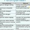 Banyak pelajar yang gagal menguasai bahagian peribahasa walaupun hanya 6 markah. 1