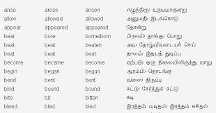 Aangilam ஆங க லம Is A Free Online English Language Teaching Site For Those Who Want To Learn English Gramm In 2020 Learn English Grammar English Words Learn English