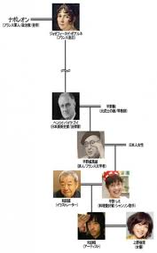 「豚の角煮で恋愛学ぶ」 平野レミが自宅から柔道男子ウルフとzoom対談 395日前 聖火ランナーのとんかつ店主、火災で死亡 生前は延期や新型. Https Xn Re 0z0f Jp Wadasho Father