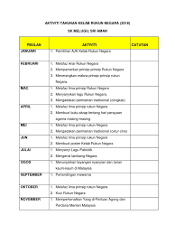 Prinsip rukun negara merupakan hasil pemikiran _. Aktiviti Tahunan Kelab Rukun Negara