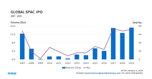 Tabel nomor keluaran hk ini di kutip dari website resmi mitra kami dan telah terakreditasi dan dan dapat di percaya. Ecm Highlights Full Year 2019 Dealogic Com