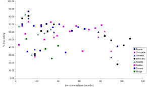 Image result for Scytopetalum pierreanum