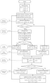 Money Creation And Circulation In A Credit Economy