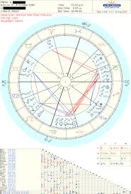 Venus Return Chart Astrologers Community