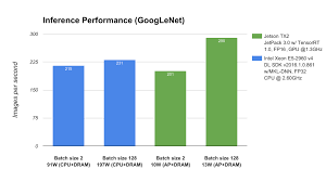 Nvidia Jetson Tx2 Delivers Twice The Intelligence To The