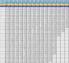 Pay Matrix For Jharkhand Government Govtempdiary