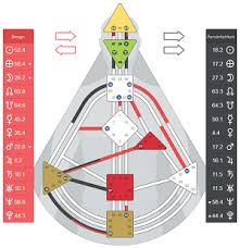 gratis chart software human design austria