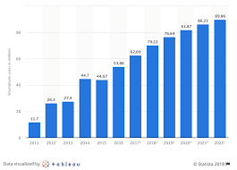 Top countries by smartphone users. The Number Of Smartphone Users In Indonesia Source Download Scientific Diagram