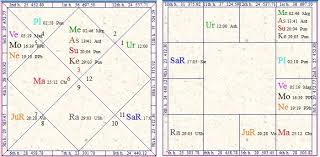 Vedic Astrology Research Portal Sun And Mercury With Rahu