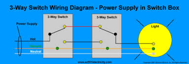 About 0% of these are wiring harness, 5% are rocker switches, and 0% are push button switches. Diagram In Pictures Database 3 Way Switch Diagram Multiple Lights Just Download Or Read Multiple Lights Alrene Hughes Wiring Onyxum Com