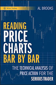 Reading Price Charts Bar By Bar The Technical Analysis Of
