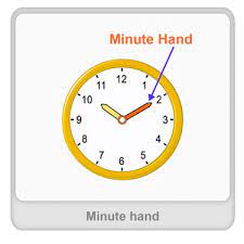 The longer minute hand is pointing to the 12 at the top of the clock face. Introduction To Telling Time Hands O Clock And Half Past Lessons Blendspace