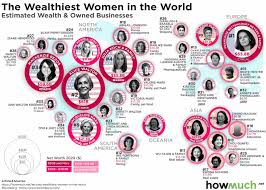 Top 10 Visualizations of 2020