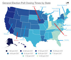 Watch These States Florida Ohio Michigan Arizona They Could Seal The Fate Of The Usd And The Stock Markets Http En Forex Online Trading Election Polls