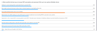 She told bbc radio 5 live's victoria derbyshire: Pancreatic Cancer Uk On Twitter What Would Be The Best Way To Increase Pancreatic Enzyme Replacement Therapy Pert Prescription And Awareness The Most Common Answer From Our Summitpanc20 Attendees Was For Every
