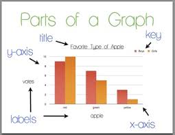 Interpreting Data 3 17c Lessons Tes Teach