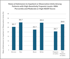 Image result for Chest Pain Observation Unit