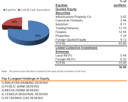 A check used as a purchase deposit, made payable to the broker or to an escrow or title company; Amb Dividend Trust Fund Or Amb Value Trust Fund Decisions Decisions Invest Made Easy I3investor