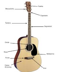 Inserito da davide, 12 gennaio 2019. Come Suonare La Chitarra Acustica Manuale Per Principianti