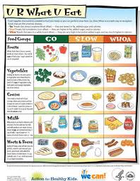 Go Slow Whoa Nutrition Game Nutrition Activities Kids