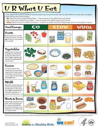 go slow whoa nutrition game nutrition activities kids