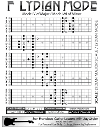 Jay Skylers Series 2 Guitar Neck Fretboard Diagram Of