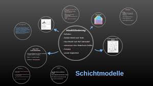 Learn vocabulary, terms and more with flashcards, games and other study terms in this set (7). Schichtmodelle By Sumeyye Erdogan