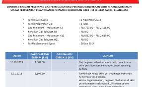 Download as pdf, txt or read online from scribd. Elaun Pemandu Kenderaan Gred H11 San Kalop