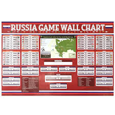 Wall Chart Poster Russia 2018 World Cup