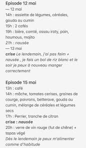 D?s que je mange j ai mal au ventre. Syndrome De L Intestin Irritable Recit D Un Parcours Medical Seme D Obstacles