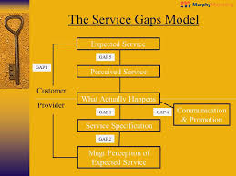 Service Gaps Model For Exceptional Customer Service
