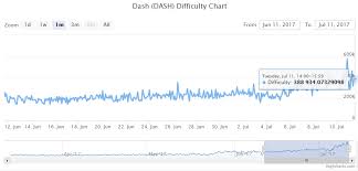 Genesis Mining 10th Day Dash X11 Planning Another Upgrade