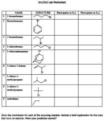 Nucleophilic Aromatic Substitution - The Benzyne Mechanism
