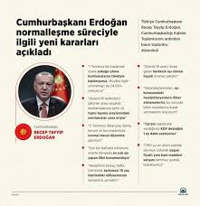 Yüksek askeri şura toplantısı'ndan sonra yaş kimler terfi etti ve emekli oldu sorusu gündemdeki yerini koruyor. 1 Temmuz Dan Itibaren Kalkan Yasaklar Neler Icisleri Bakanligi 1 Temmuz 2021 Genelgesi Son Dakika Flas Haberler