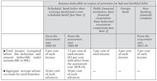 Amounts Expressively Allowed As Deduction Under Section 30 To 37
