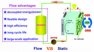 We showcase our 6 favorite detectors across multiple budgets. Metal Air Batteries From Static To Flow System Han 2018 Advanced Energy Materials Wiley Online Library