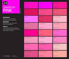 Psychology Shades Of Pink Color Palette Chart Infographicnow Com Your Number One Source For Daily Infographics Visual Creativity Pink Color Chart Color Palette Pink Color Meanings
